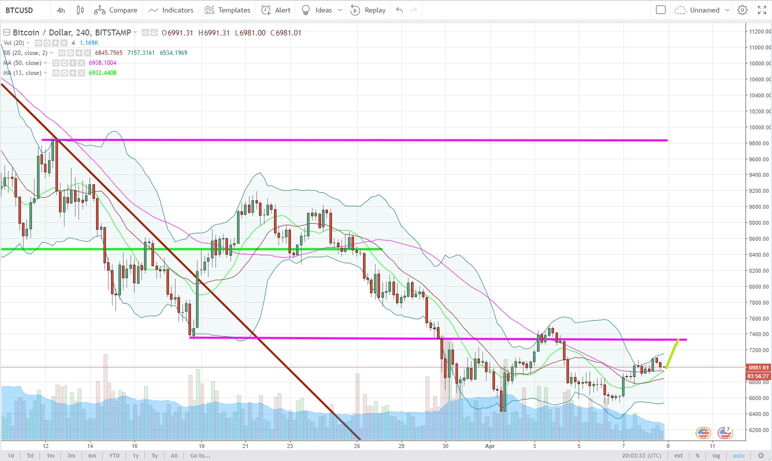 BTCUSD.jpg