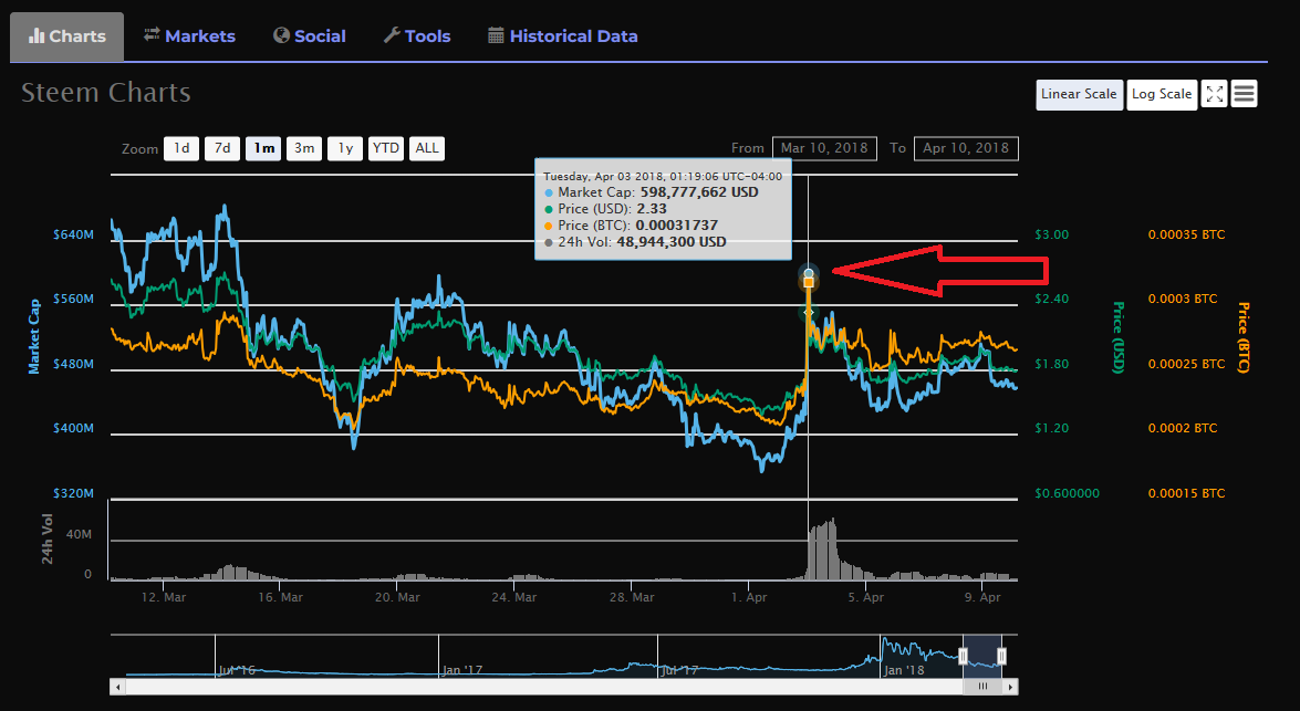 STEEM SPIKE 4-3-18.png