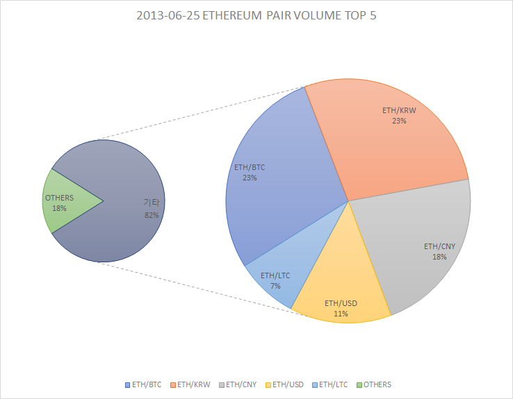 ETH_TOP5.png