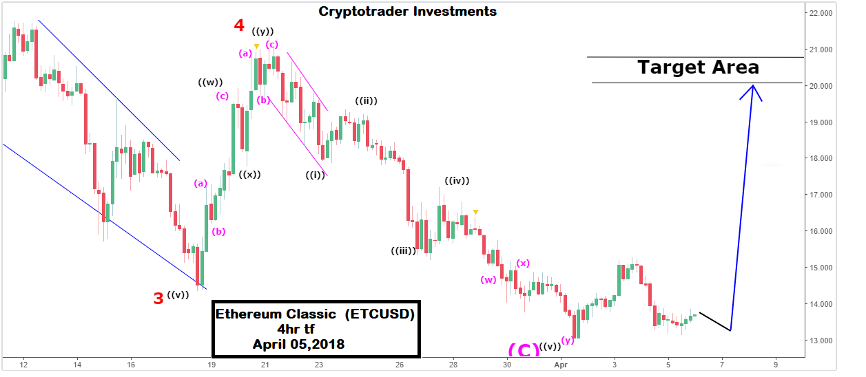 Ethereum classic chart.png