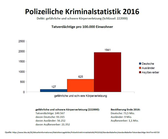 gefährliche-und-schwere-KV.jpg