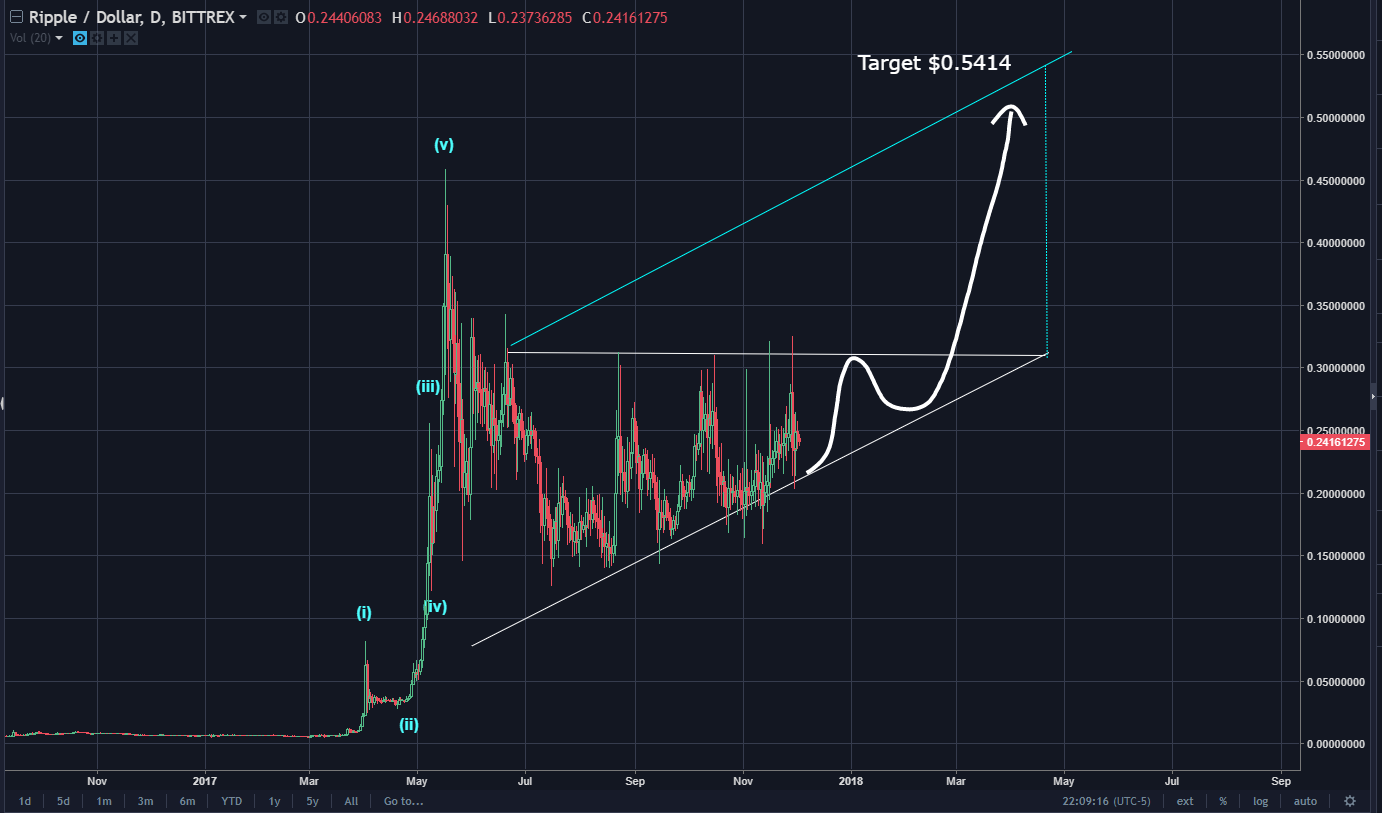 How To Invest Into Xrp Ripple - How To Invest In Ripple Xrp Step By Step Kara Mage - Tracking how the price of ripple is changing can help you make the most of your investment by buying in at.