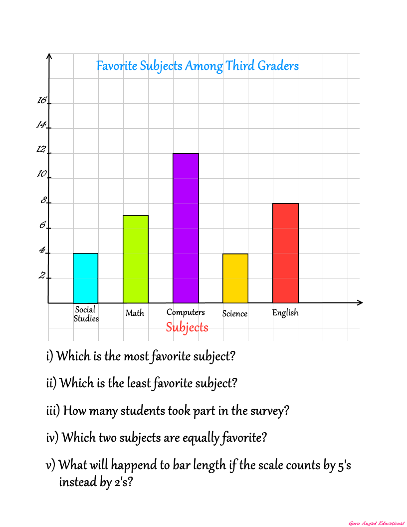 math second grade bar graph free table bar chart