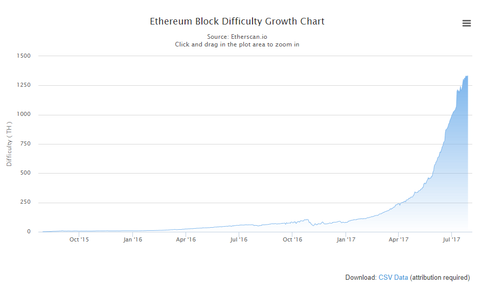 ETH-Mining-Diff.png