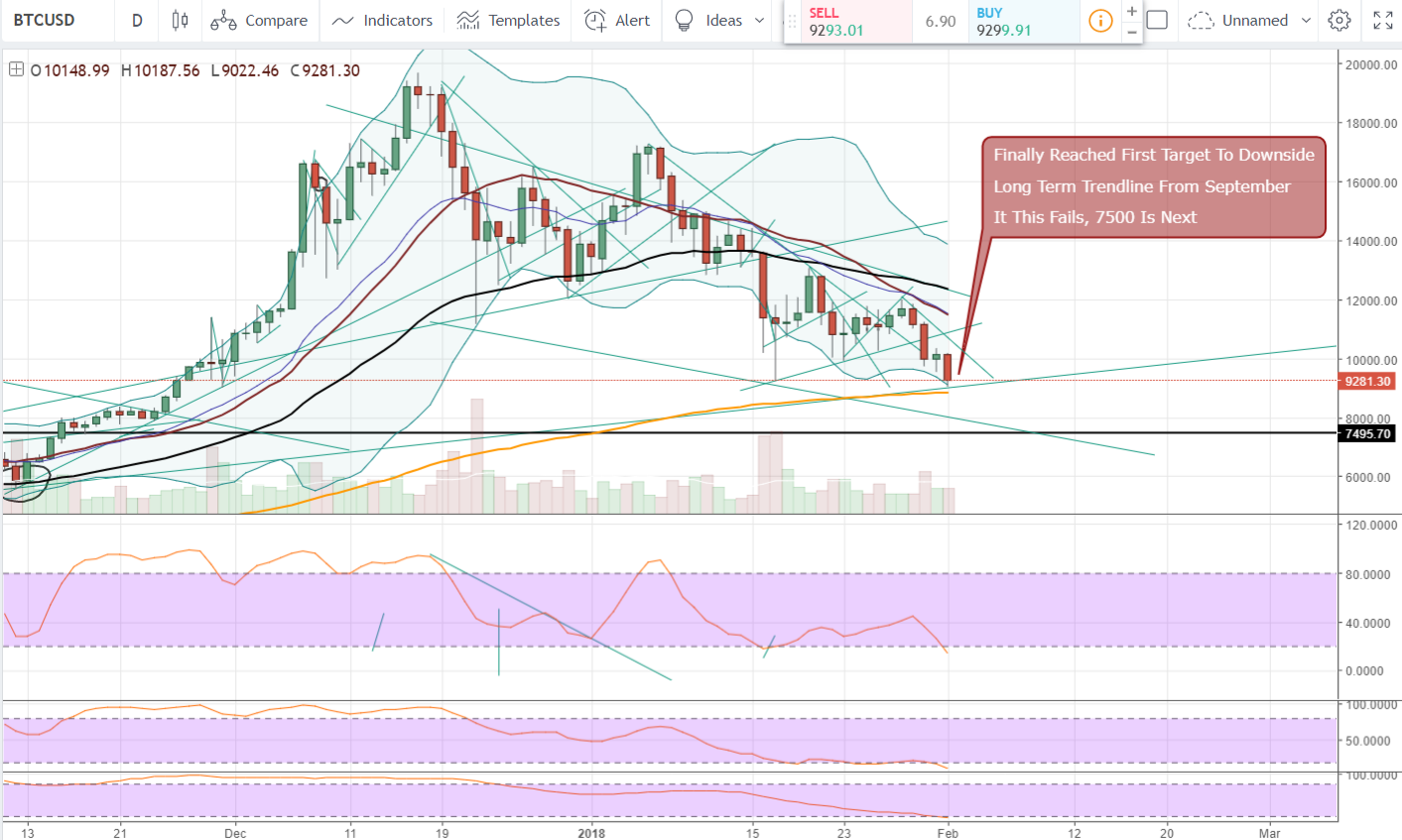 FireShot Capture 852 - BTCUSD_ 9303.17 ▼−8.33% — Unna_ - https___www.tradingview.com_chart_AxIWekrr_.png