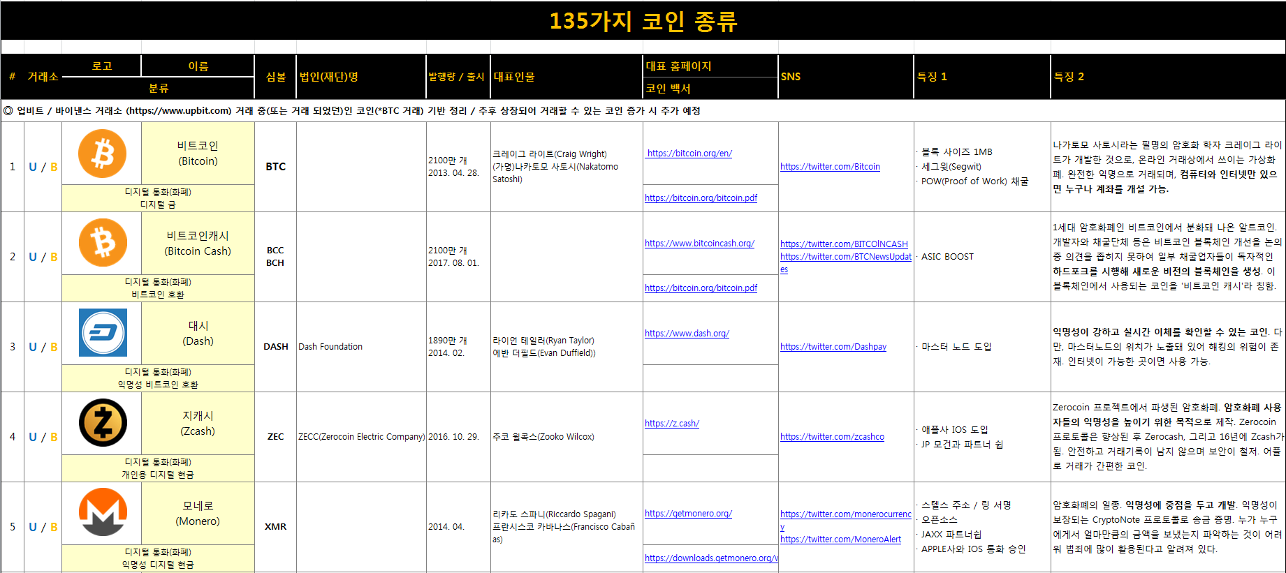 135가지 코인 1.png