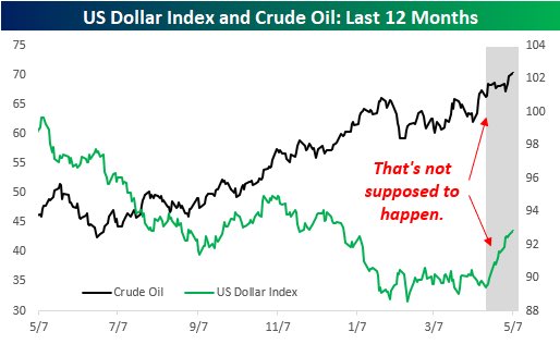 usd oil.jpg