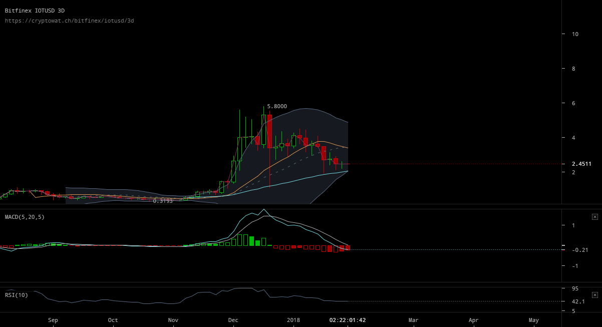 bitfinex-iotusd-Jan-28-2018-11-58-19.png