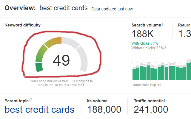 ahrefs keyword difficulty estimate.png