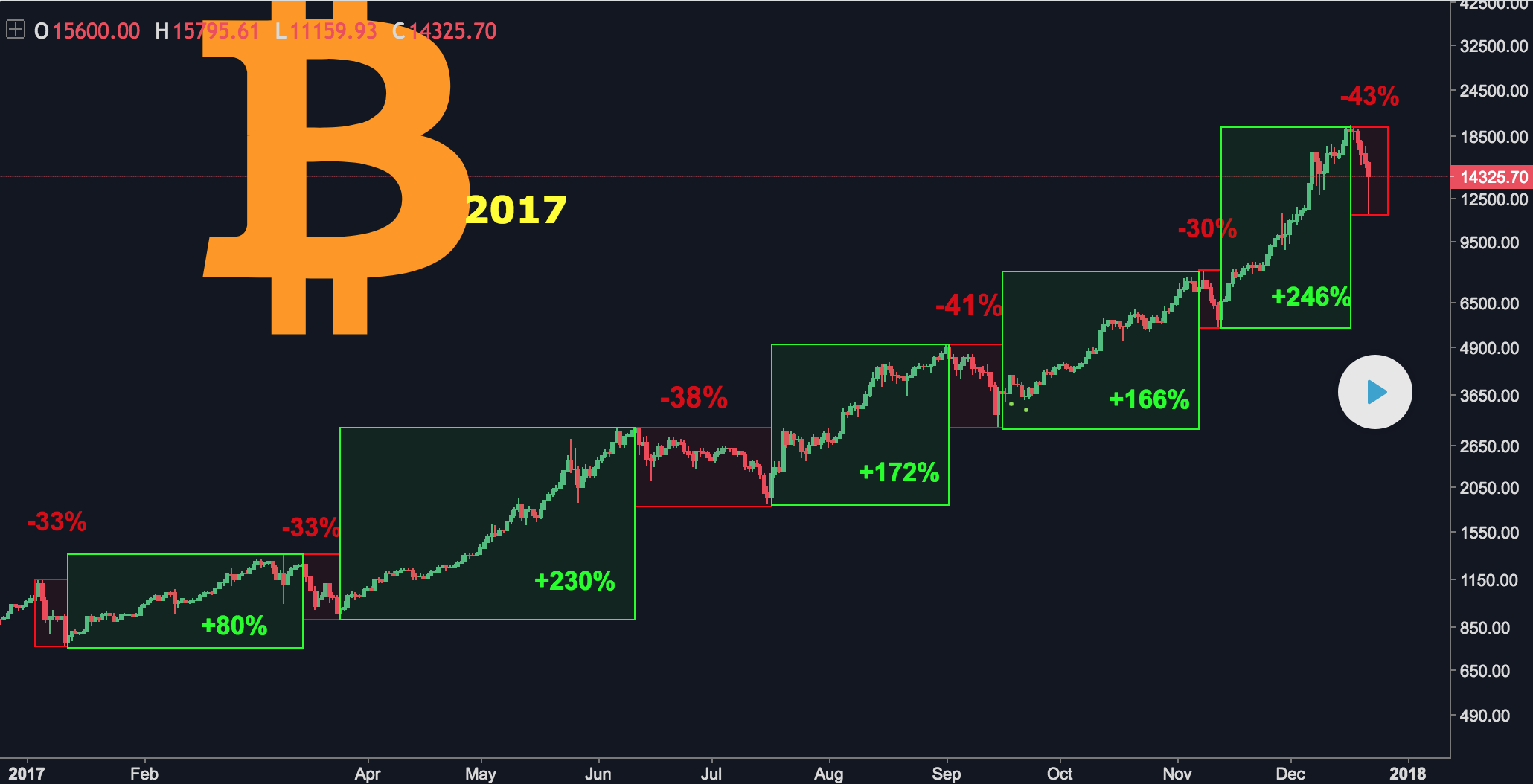 FireShot Capture 9 - _Bitcoin - 2017 year of the bulls_ by _ - https___www.tradingview.com_chart_B.png