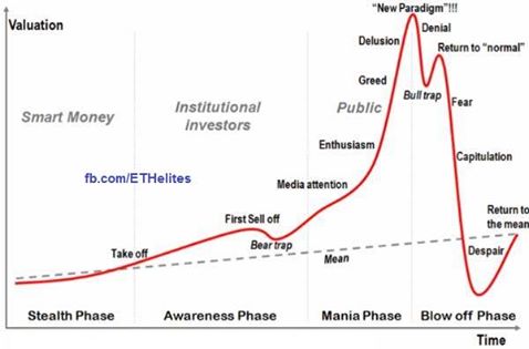 chart invest.jpg