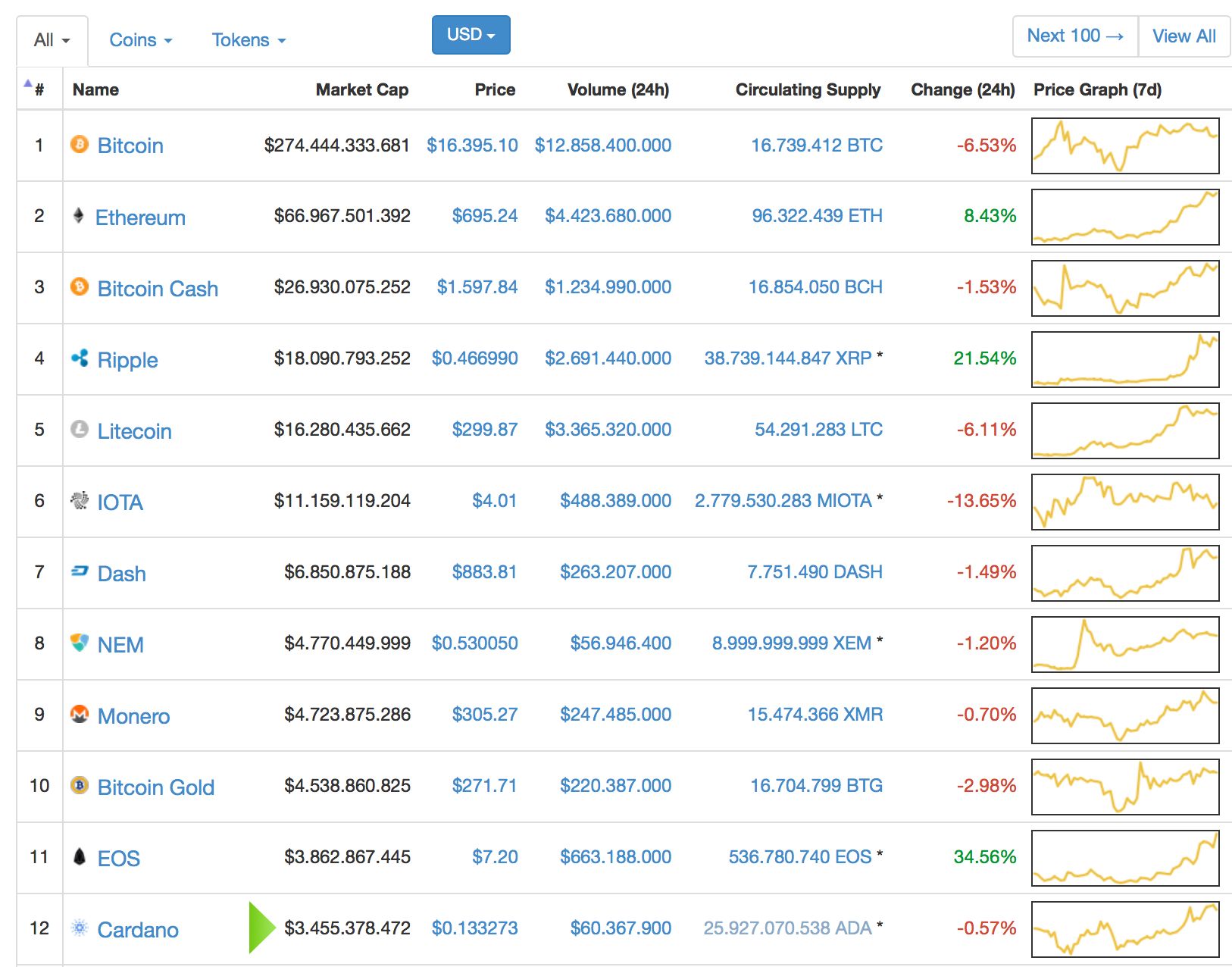 cardano market cap.jpg