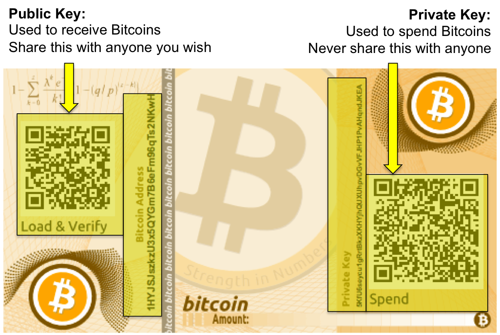 How to generate bitcoin address from public key