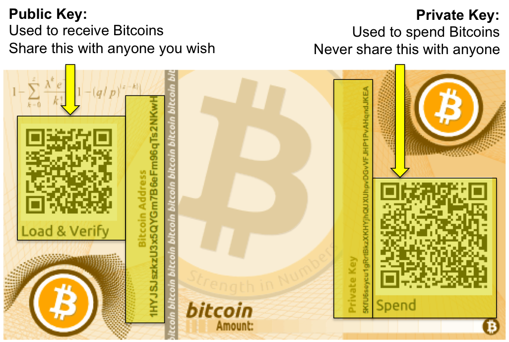 a from bitcoin paper wallet cash claim to how Bitcoin secure Step a  paper wallet to create for by  How