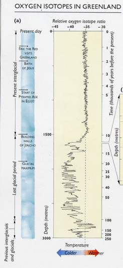 1002-Late-Quaternary-temp-changes-to-250-kyr-BP.jpg