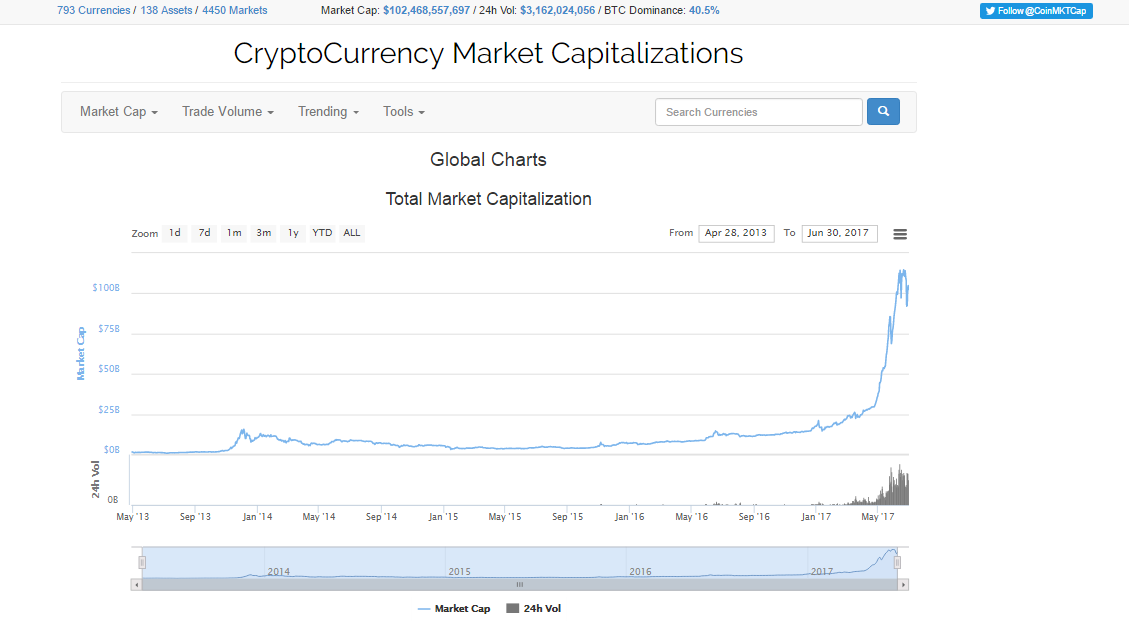 market cap.png