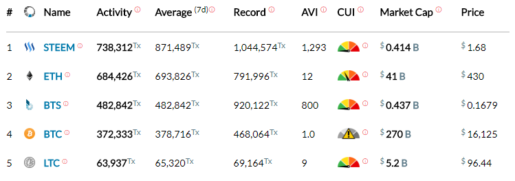 blocktivity_8_dec_2017.png