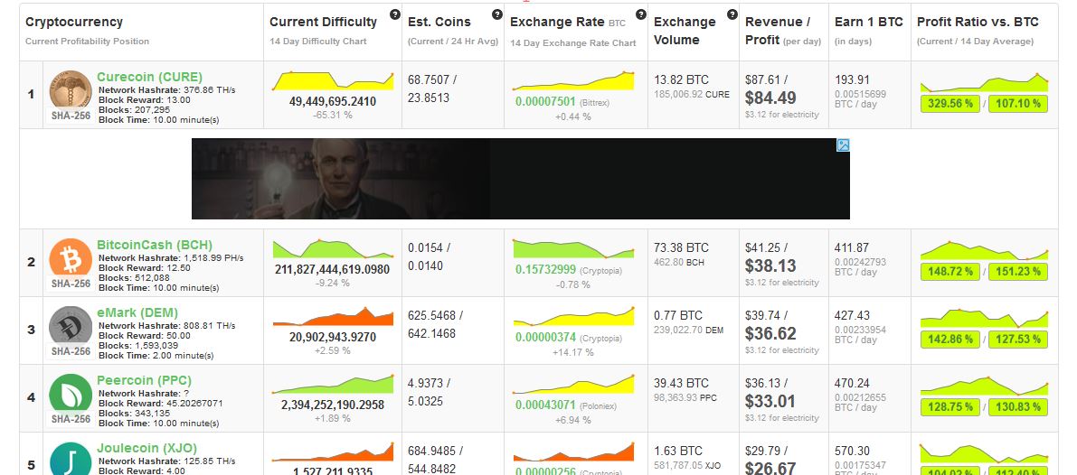 curecoinprofitability83.JPG