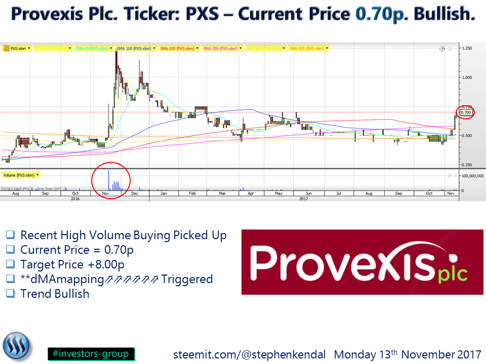 Provexis Plc Ticker PXS. Current Price 0.70p..png