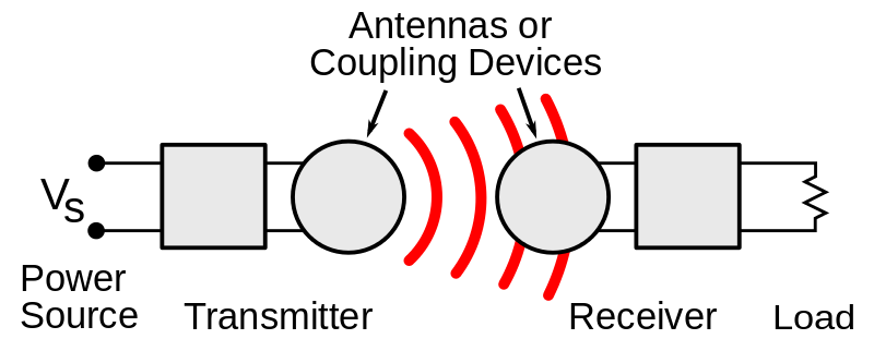 Wireless_power_system.svg.png