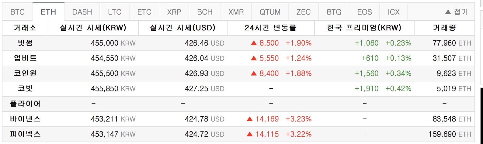 스크린샷 2018-04-12 오전 8.20.38.png