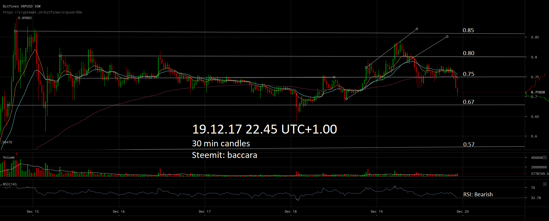 XRP 19.12.17.png