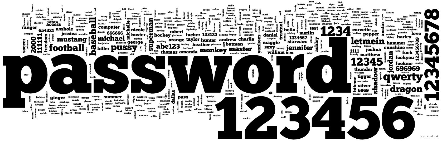 500-most-used-passwords-show-as-a-tag-cloud.gif