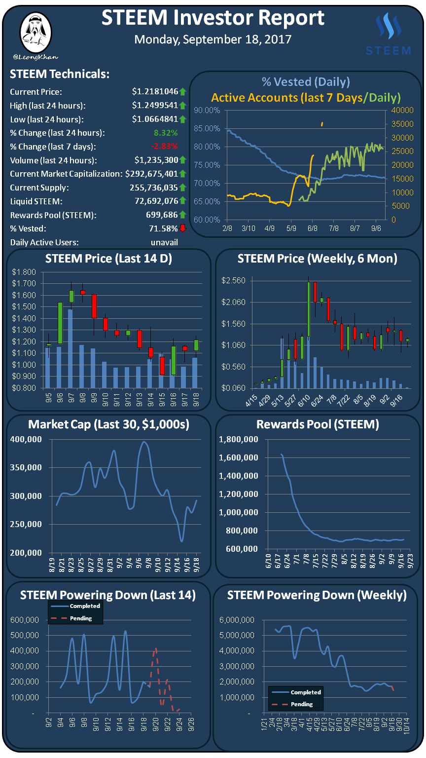 Investment Report 20170918.png