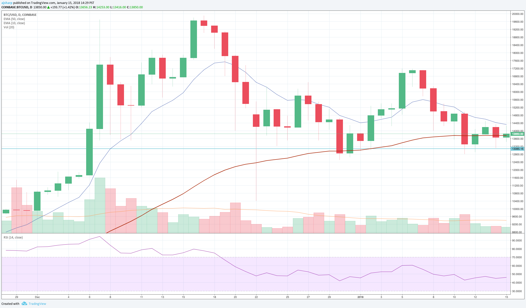 btc-sideways.png