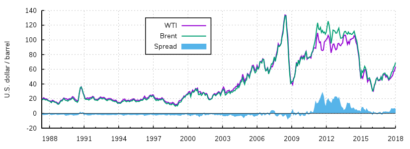 825px-Crude_oil_spread.svg.png