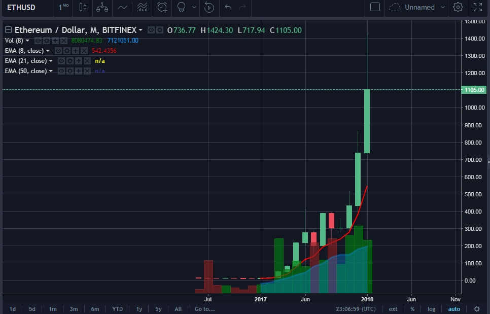 ETH Monthly.PNG