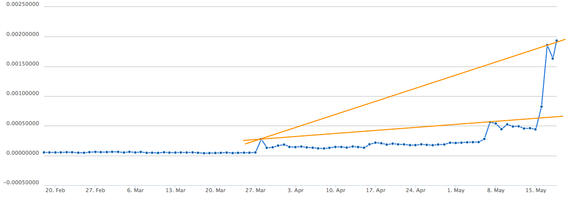 Bytecoin 18:5.png