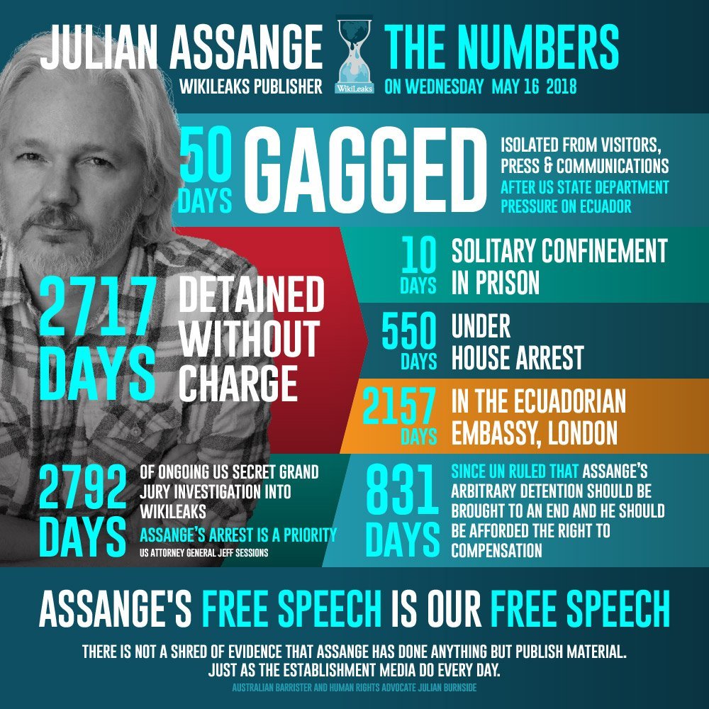 Julian Assange numbers-DdAbLIjW4AEqVWJ.jpg