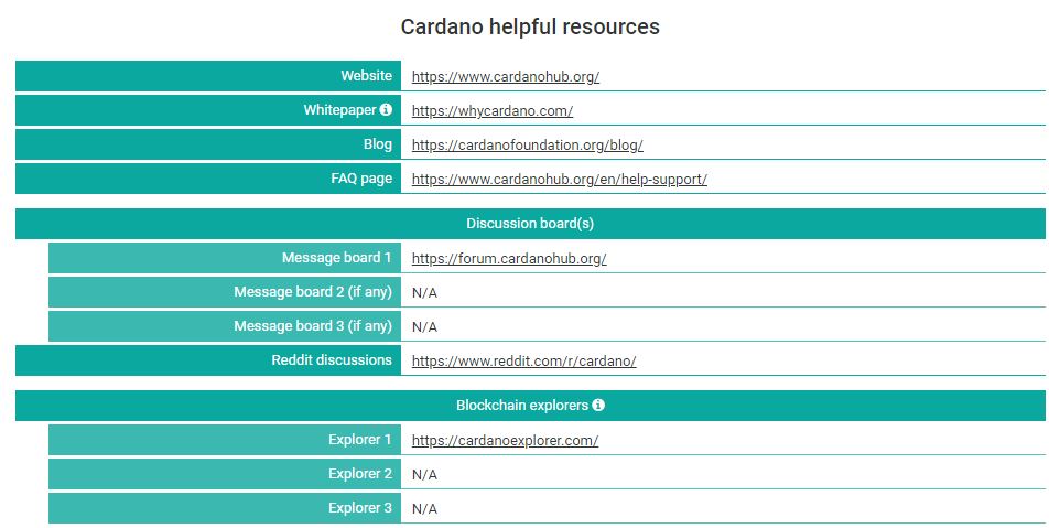 cardano.JPG