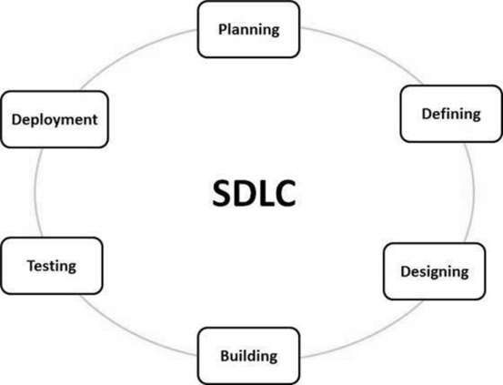 sdlc_stages.jpg