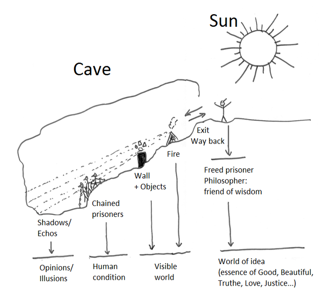 allegory_of_the_cave.png