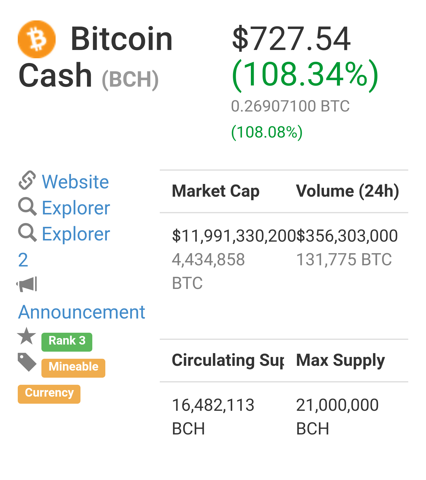 bitcoin cash max supply