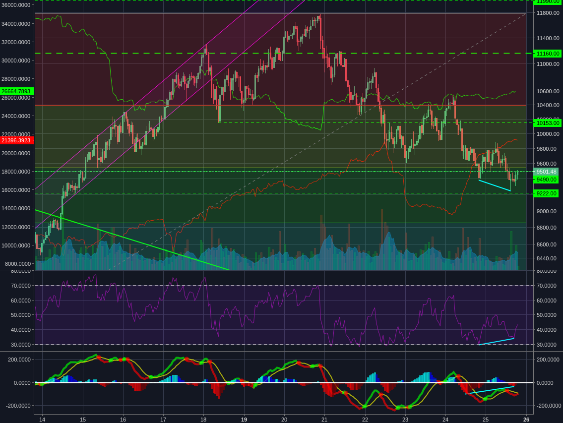 Bitstamp:BTCUSD 1h