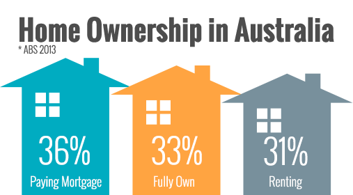 Home-Ownership-In-Australia.png