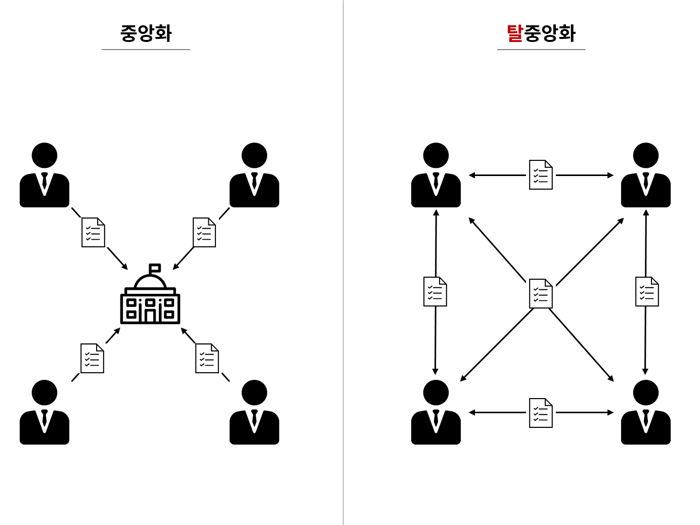 Dapp 이란? 암호화폐 플랫폼 — Steemit