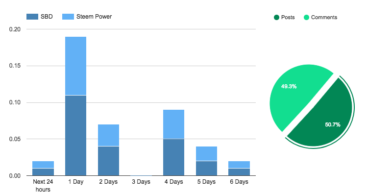 Steem Supply - Monitor Upcoming Payouts (1).png