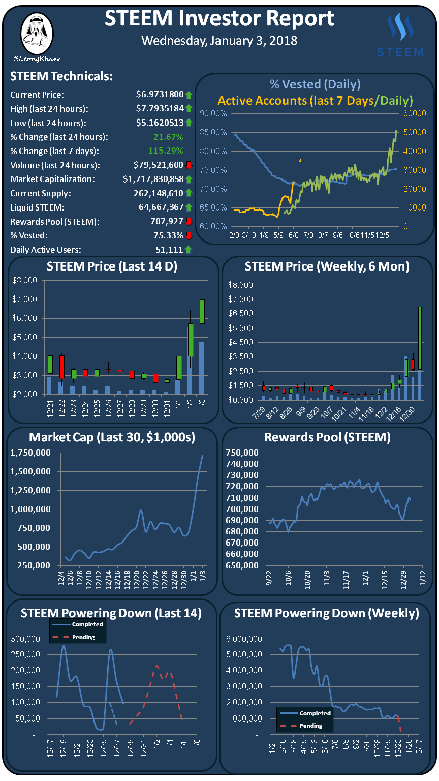 Investment Report 20180103.png