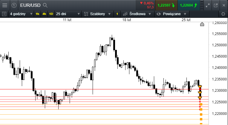 eurusd 27,02,18b.png