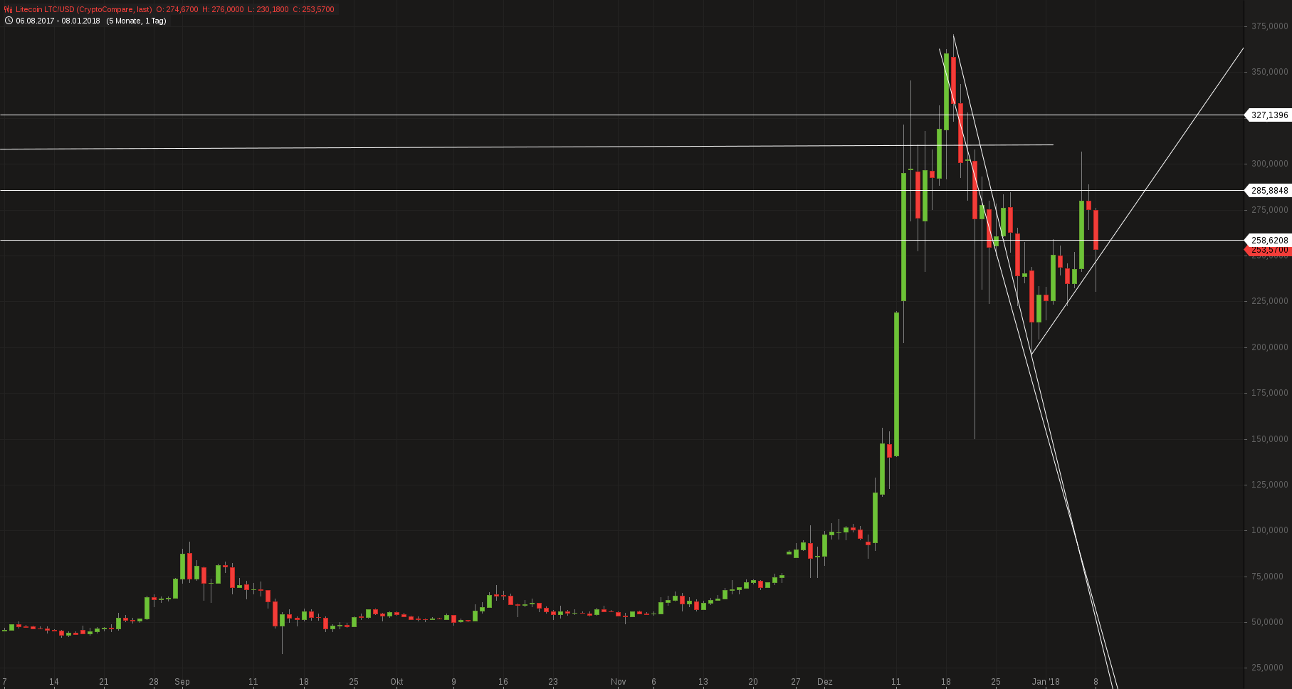 Litecoin_LTC_USD1d.png