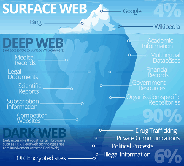 World Market Darknet