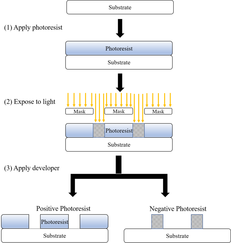 Photoresist_of_Photolithography.png