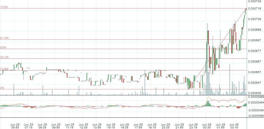 Cryptocurrency steem dollars buy frontier crypto