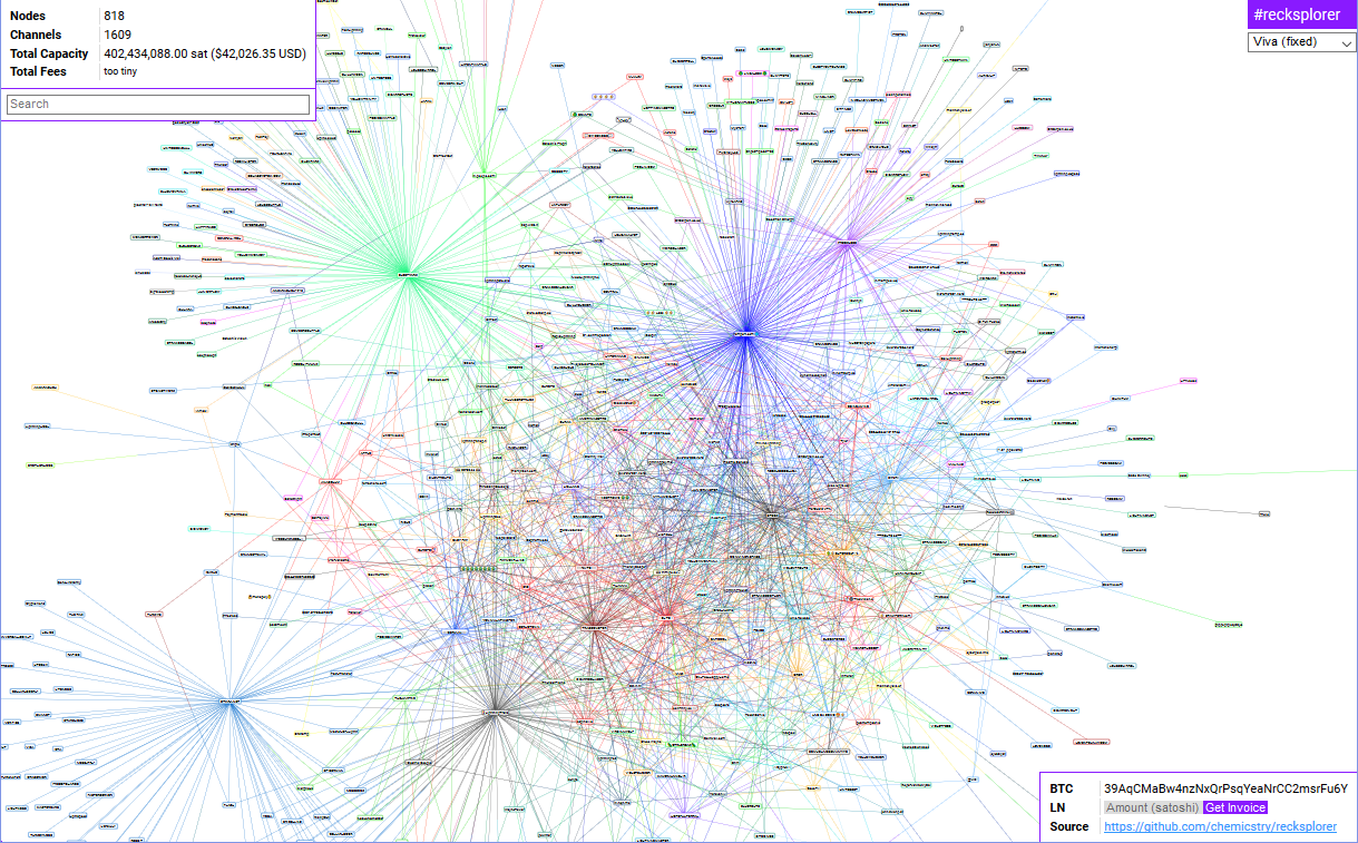 LightningNetwork.png