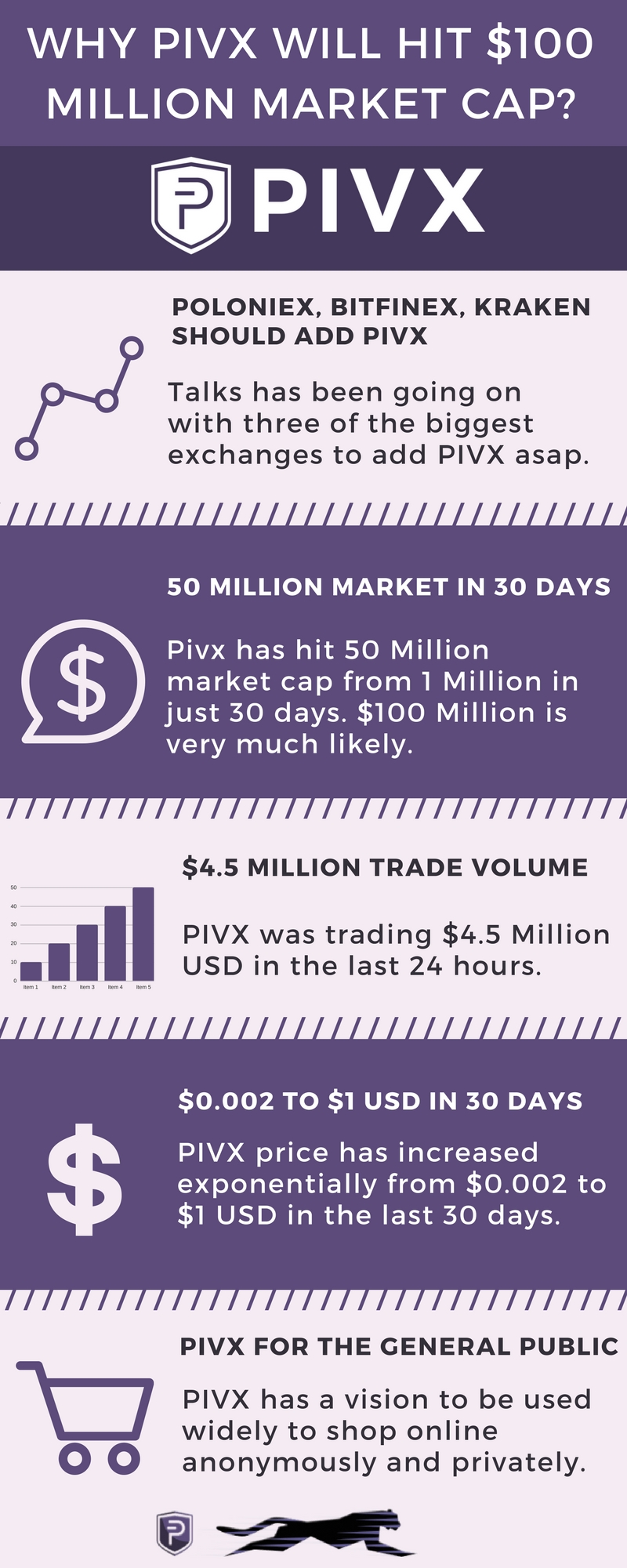 Why PIVX will hit $100 Million Market Cap-.jpg