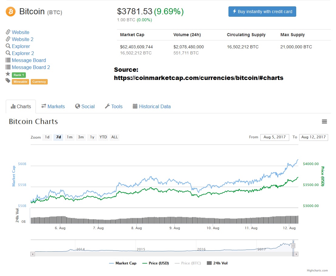Bitcoin Chart 8-11-17.jpg